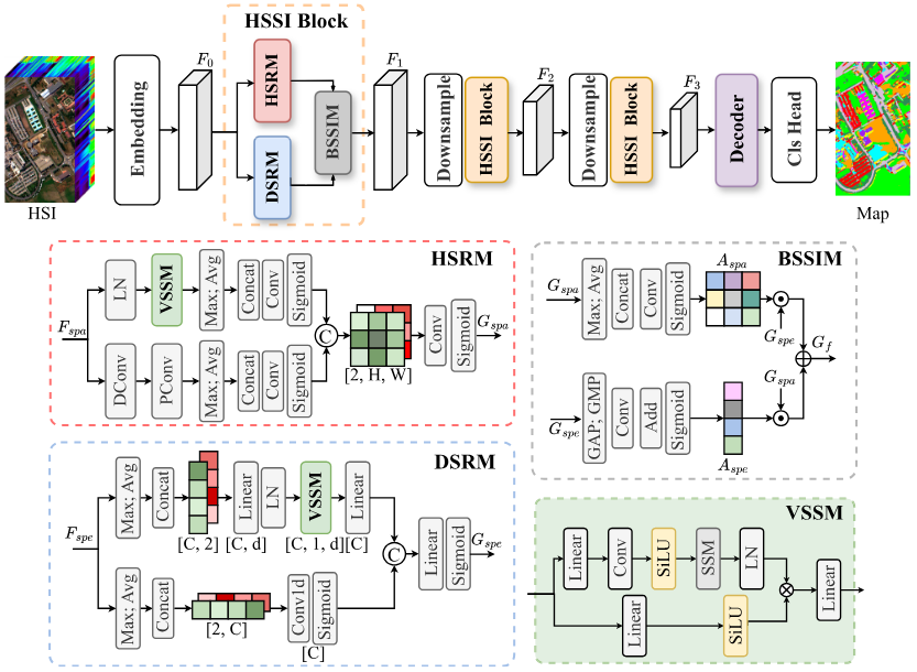 HGCNet: Hierarchical Global-Local Collaborative Network for Hyperspectral Image Classification